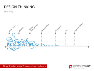 DESIGN THINKING
Learning
Download at www.PresentationLoad.com
 