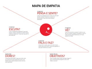 MAPA DE EMPATIA
 