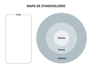 Indiretos
MAPA DE STAKEHOLDERS
Diretos
Lista
Clientes
 