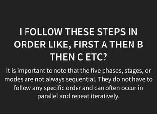 05/11/2018 reveal.js
http://localhost:8000/?print-pdf 14/48
I FOLLOW THESE STEPS INI FOLLOW THESE STEPS IN
ORDER LIKE, FIRST A THEN BORDER LIKE, FIRST A THEN B
THEN C ETC?THEN C ETC?
It is important to note that the five phases, stages, or
modes are not always sequential. They do not have to
follow any specific order and can o en occur in
parallel and repeat iteratively.
 
