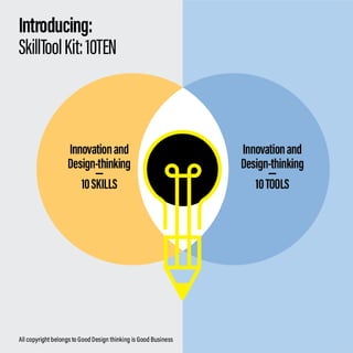 Design thinking skilltool kit by Dharam Mentor