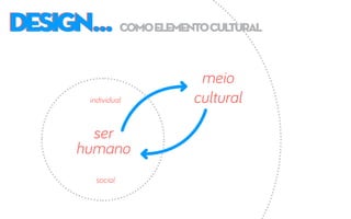 DESIGN...DESIGN...
ser
humano
individual
social
meio
cultural
comoelementocultural
 