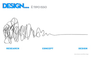 DESIGN...DESIGN... étipoisso
Damien Newman, Central Office of Design
research concept design
 