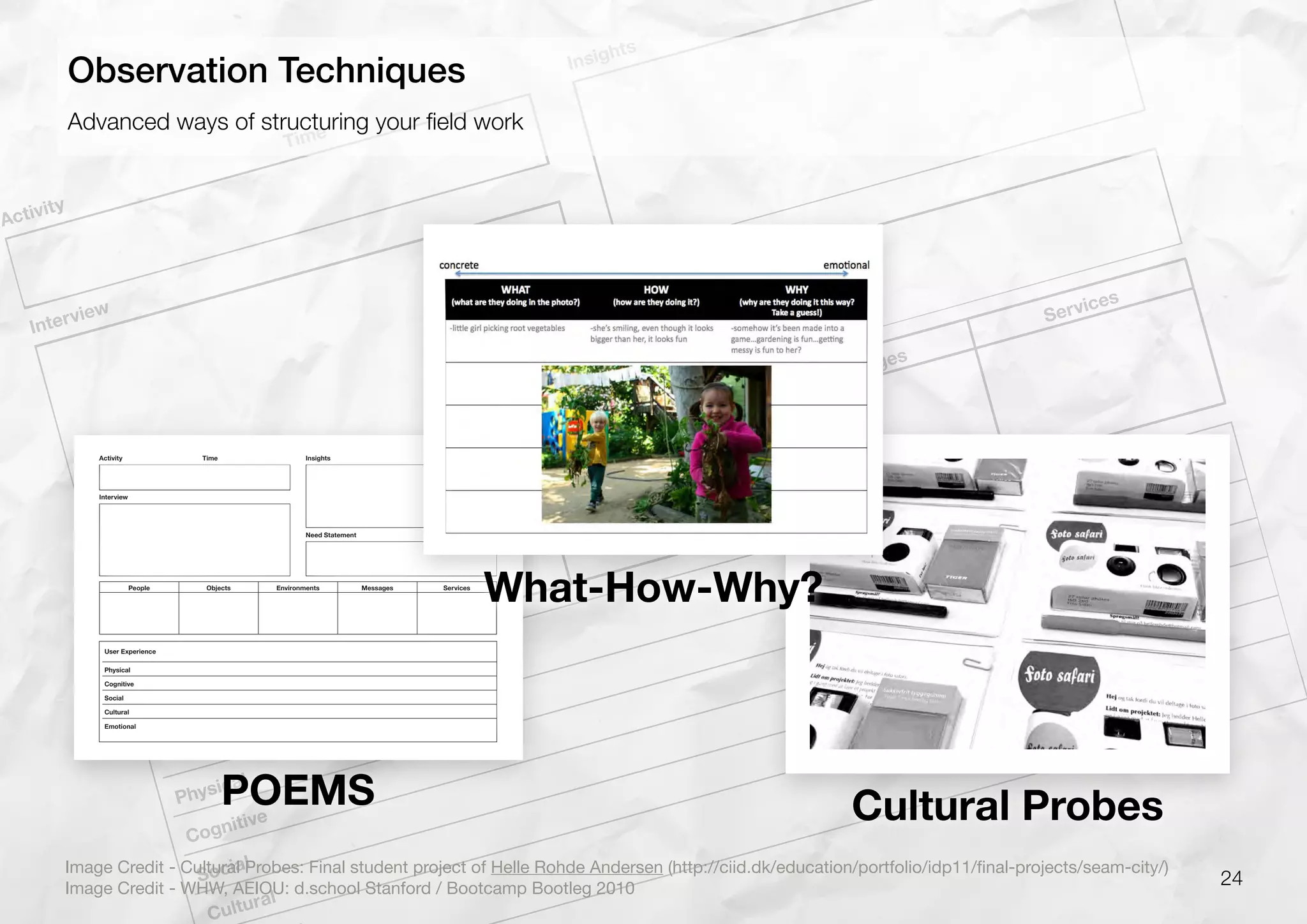 Activity
Insights
Need Statement
Interview
People
Objects
Environments
Messages
Services
User Experience
Physical
Cognitive
Social
Cultural
Time
24
Advanced ways of structuring your ﬁeld work
Observation Techniques
Activity Insights
Need Statement
Interview
People Objects Environments Messages Services
User Experience
Physical
Cognitive
Social
Cultural
Emotional
Time
POEMS
Image Credit - Cultural Probes: Final student project of Helle Rohde Andersen (http://ciid.dk/education/portfolio/idp11/ﬁnal-projects/seam-city/)
Image Credit - WHW, AEIOU: d.school Stanford / Bootcamp Bootleg 2010
Cultural Probes
What-How-Why?
| |
| |
During observation mode, What? | How? | Why? is a tool that can help you drive to deeper levels of
observation. This simple scaﬀolding allows you to move from concrete observations of the happenings of a
particular situation to the more abstract potential emotions and motives that are at play in the situation
you’re observing. This is a particularly powerful technique to leverage when analyzing photos that your team
has taken into the ﬁeld, both for synthesis purposes, and to direct your team to future areas of needﬁnding.
Set-up: Divide a sheet into three sections: What?, How?, and Why?
Start with concrete observations:
What is the person you’re observing doing in a particular situation or photograph? Use descriptive phrases
packed with adjectives and relative descriptions.
Move to understanding:
How is the person you’re observing doing what they are doing? Does it require eﬀort? Do they appear
rushed? Pained? Does the activity or situation appear to be impacting the user’s state of being either
positively or negatively? Again, use as many descriptive phrases as possible here.
Step out on a limb of interpretation:
Why is the person you’re observing doing what they’re doing, and in the particular way that they are doing
it? This step usually requires that you make informed guesses regarding motivation and emotions. Step out
on a limb in order to project meaning into the situation that you have been observing. This step will reveal
assumptions that you should test with users, and often uncovers unexpected realizations about a particular
situation.
What? | How? | Why?
METHOD
 