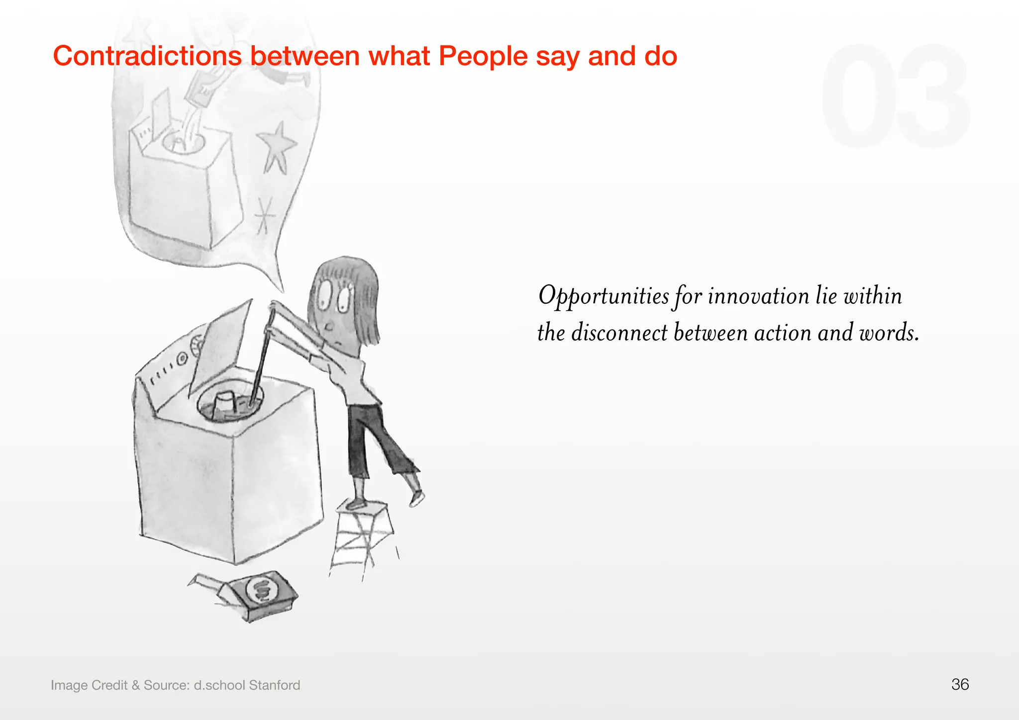 Opportunities for innovation lie within
the disconnect between action and words.
36
Contradictions between what People say and do
03
Image Credit & Source: d.school Stanford
 