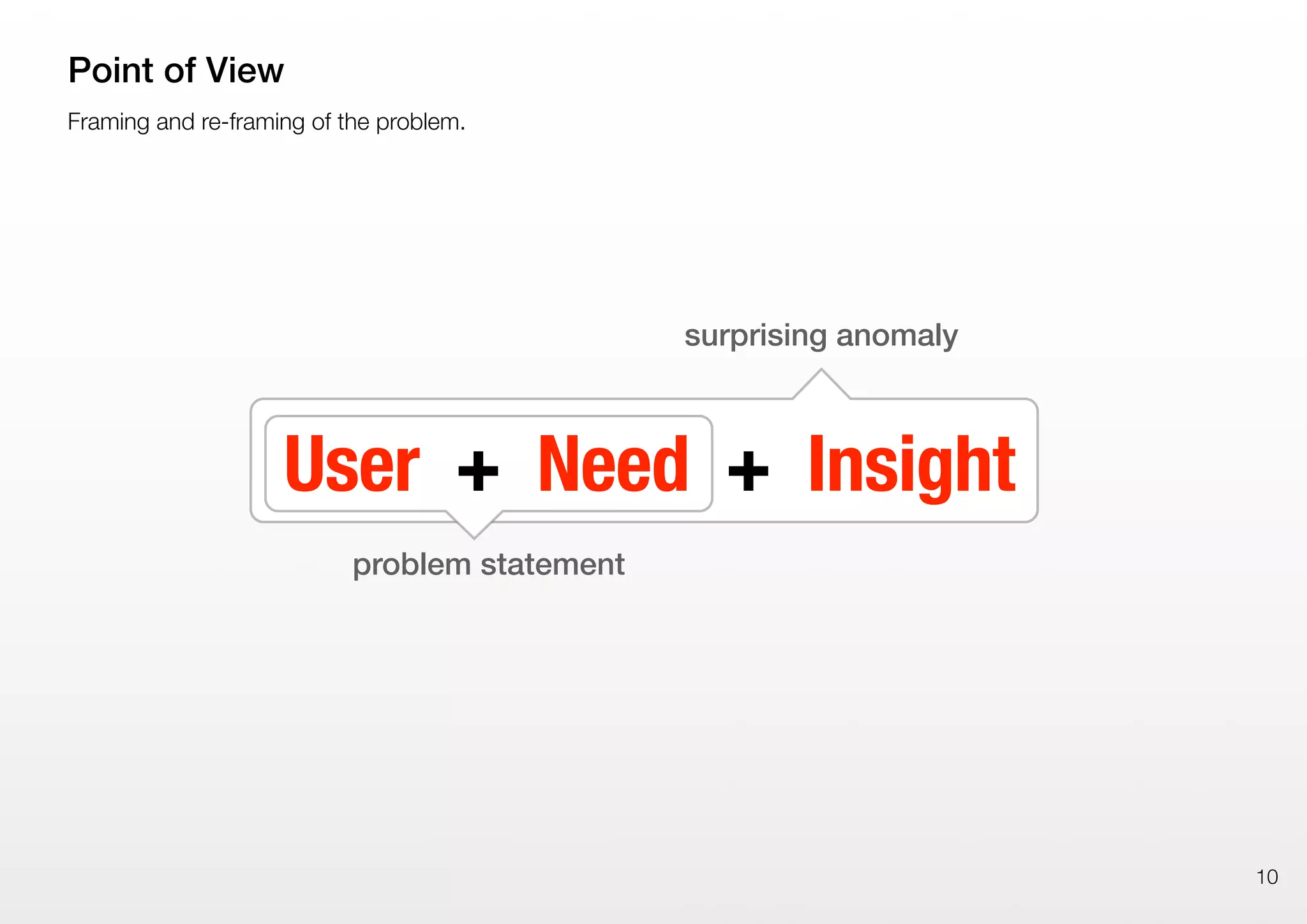 10
Framing and re-framing of the problem.
Point of View
User + Need + Insight
problem statement
surprising anomaly
 