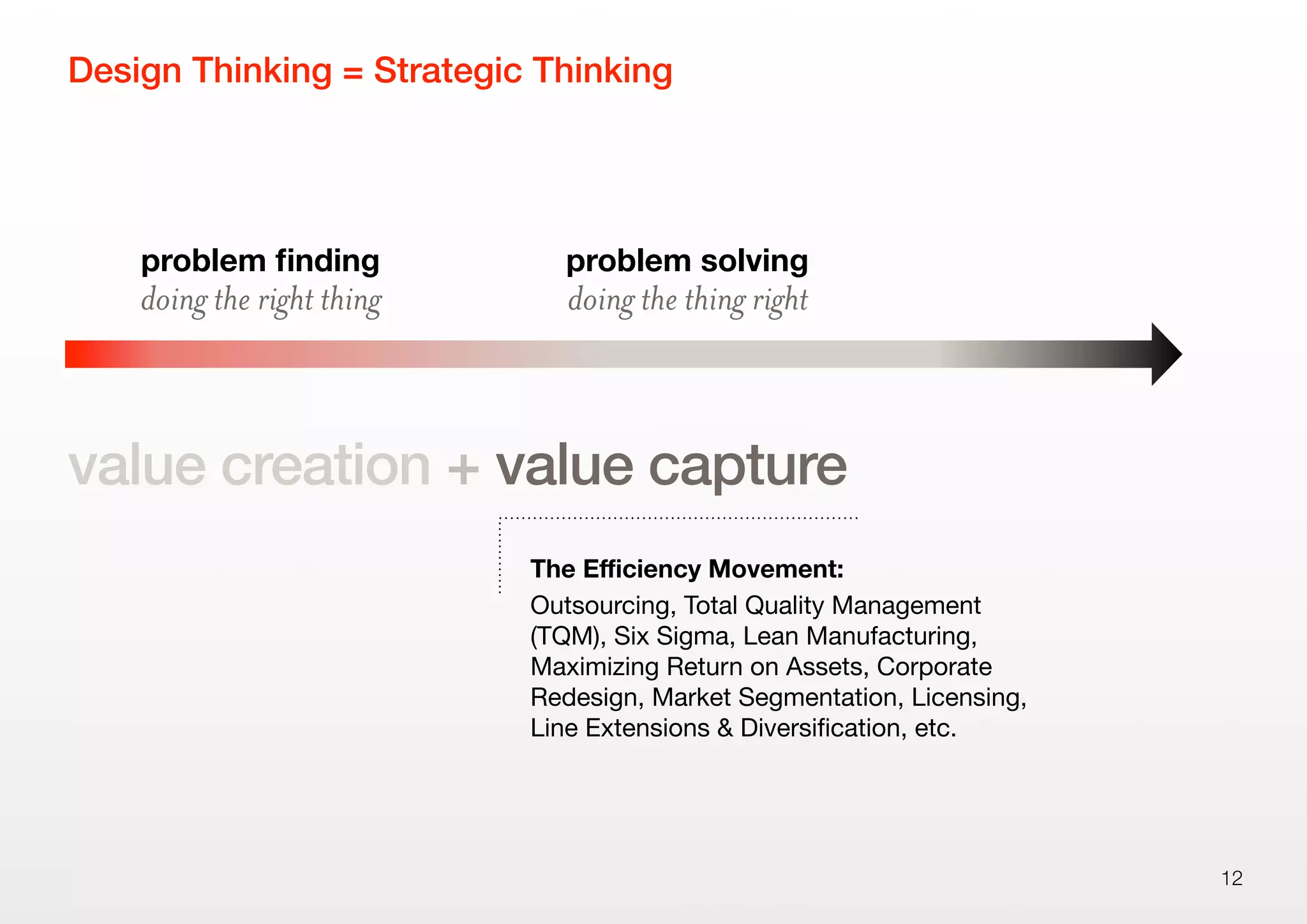 value creation + value capture
Design Thinking = Strategic Thinking
12
The Eﬃciency Movement:
Outsourcing, Total Quality Management
(TQM), Six Sigma, Lean Manufacturing,
Maximizing Return on Assets, Corporate
Redesign, Market Segmentation, Licensing,
Line Extensions & Diversiﬁcation, etc.
doing the right thing
problem ﬁnding
doing the thing right
problem solving
 