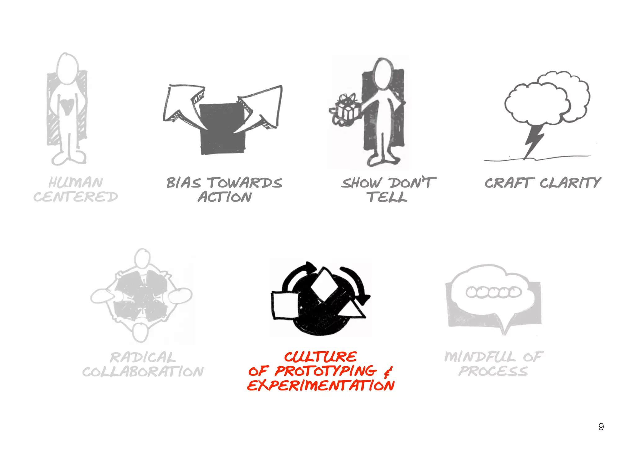 HUMAN
CENTERED
BIAS TOWARDS
ACTION
SHOW DON’T
TELL
CRAFT CLARITY
RADICAL
COLLABORATION
CULTURE
OF PROTOTYPING &
EXPERIMENTATION
MINDFUL OF
PROCESS
9
 