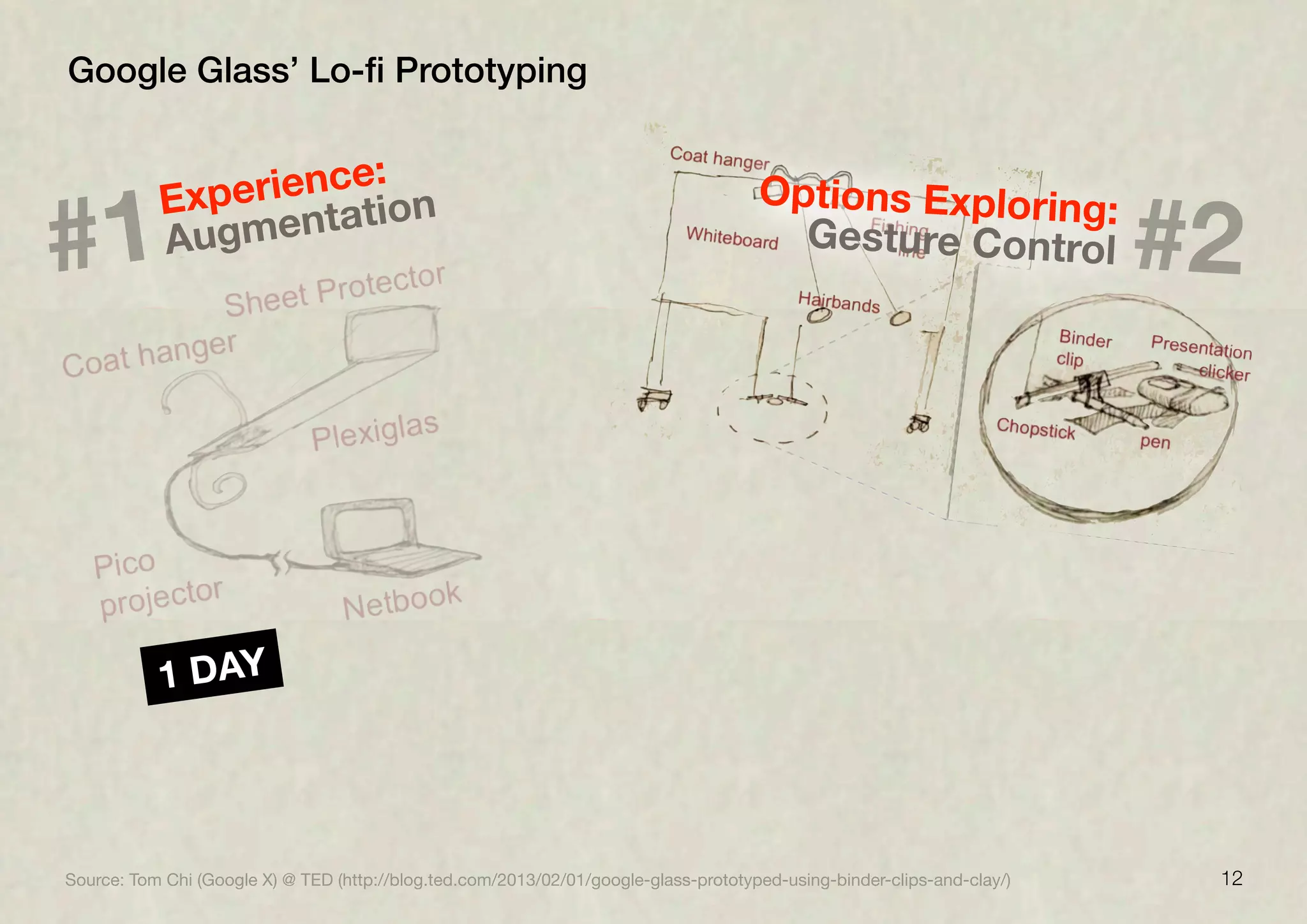 12
Google Glass’ Lo-ﬁ Prototyping
1 DAY
Source: Tom Chi (Google X) @ TED (http://blog.ted.com/2013/02/01/google-glass-prototyped-using-binder-clips-and-clay/)
#2
Options Exploring:
Gesture Control#1
Experience:
Augmentation
 