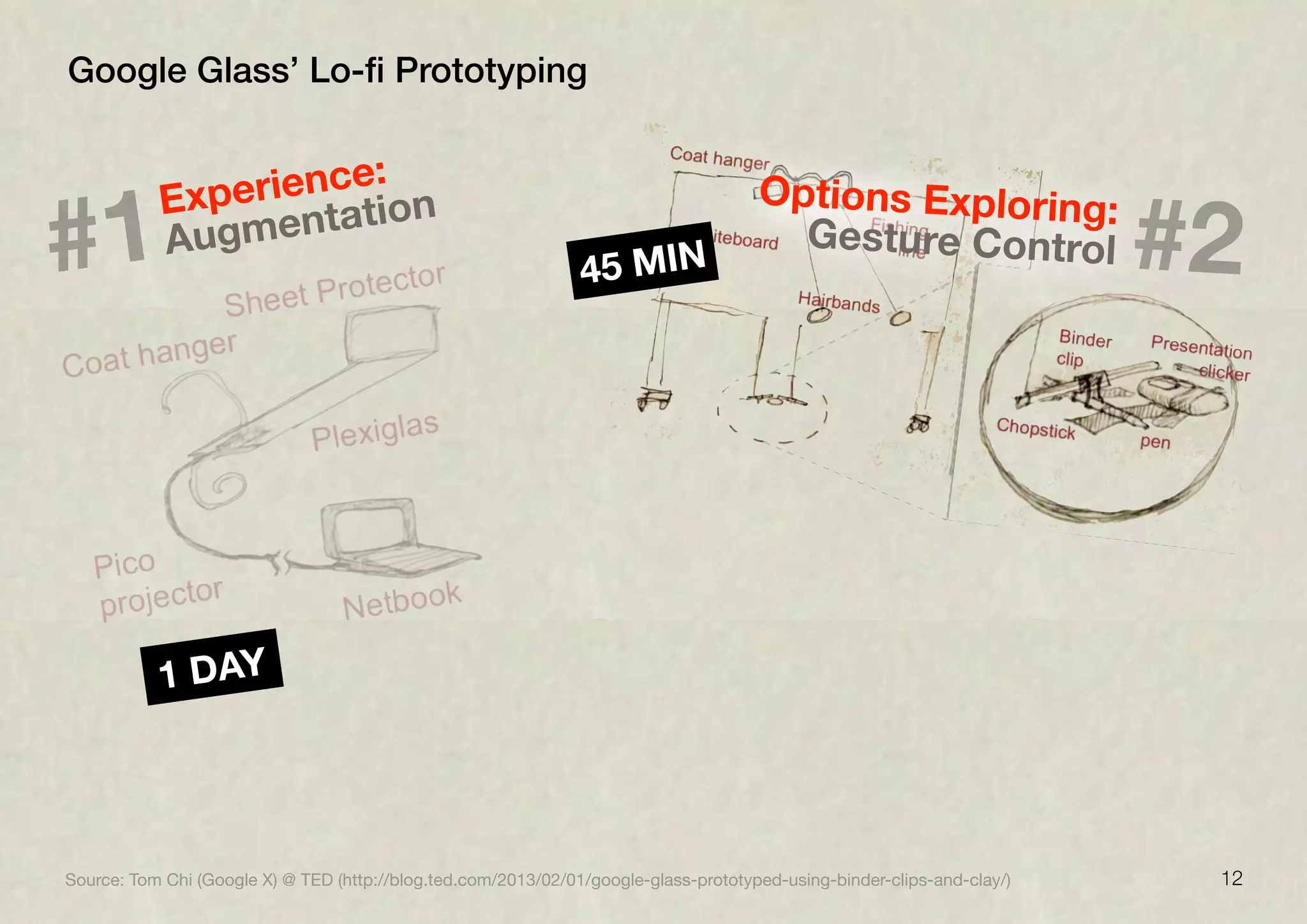 12
Google Glass’ Lo-ﬁ Prototyping
1 DAY
Source: Tom Chi (Google X) @ TED (http://blog.ted.com/2013/02/01/google-glass-prototyped-using-binder-clips-and-clay/)
#2
Options Exploring:
Gesture Control#1
Experience:
Augmentation
45 MIN
 