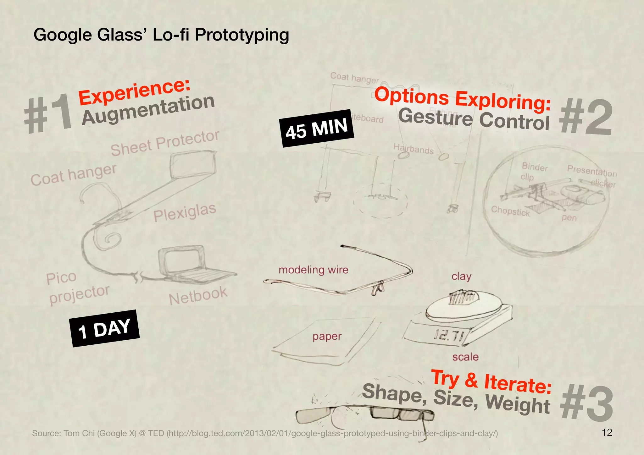 12
Google Glass’ Lo-ﬁ Prototyping
1 DAY
Source: Tom Chi (Google X) @ TED (http://blog.ted.com/2013/02/01/google-glass-prototyped-using-binder-clips-and-clay/)
#3
Try & Iterate:Shape, Size, Weight
#2
Options Exploring:
Gesture Control#1
Experience:
Augmentation
45 MIN
 