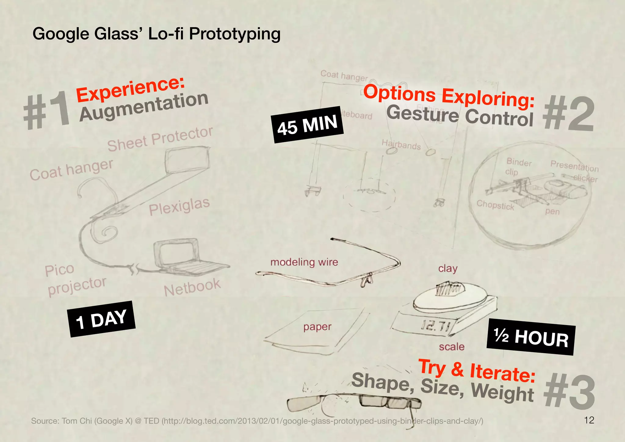 ½ HOUR
12
Google Glass’ Lo-ﬁ Prototyping
1 DAY
Source: Tom Chi (Google X) @ TED (http://blog.ted.com/2013/02/01/google-glass-prototyped-using-binder-clips-and-clay/)
#3
Try & Iterate:Shape, Size, Weight
#2
Options Exploring:
Gesture Control#1
Experience:
Augmentation
45 MIN
 
