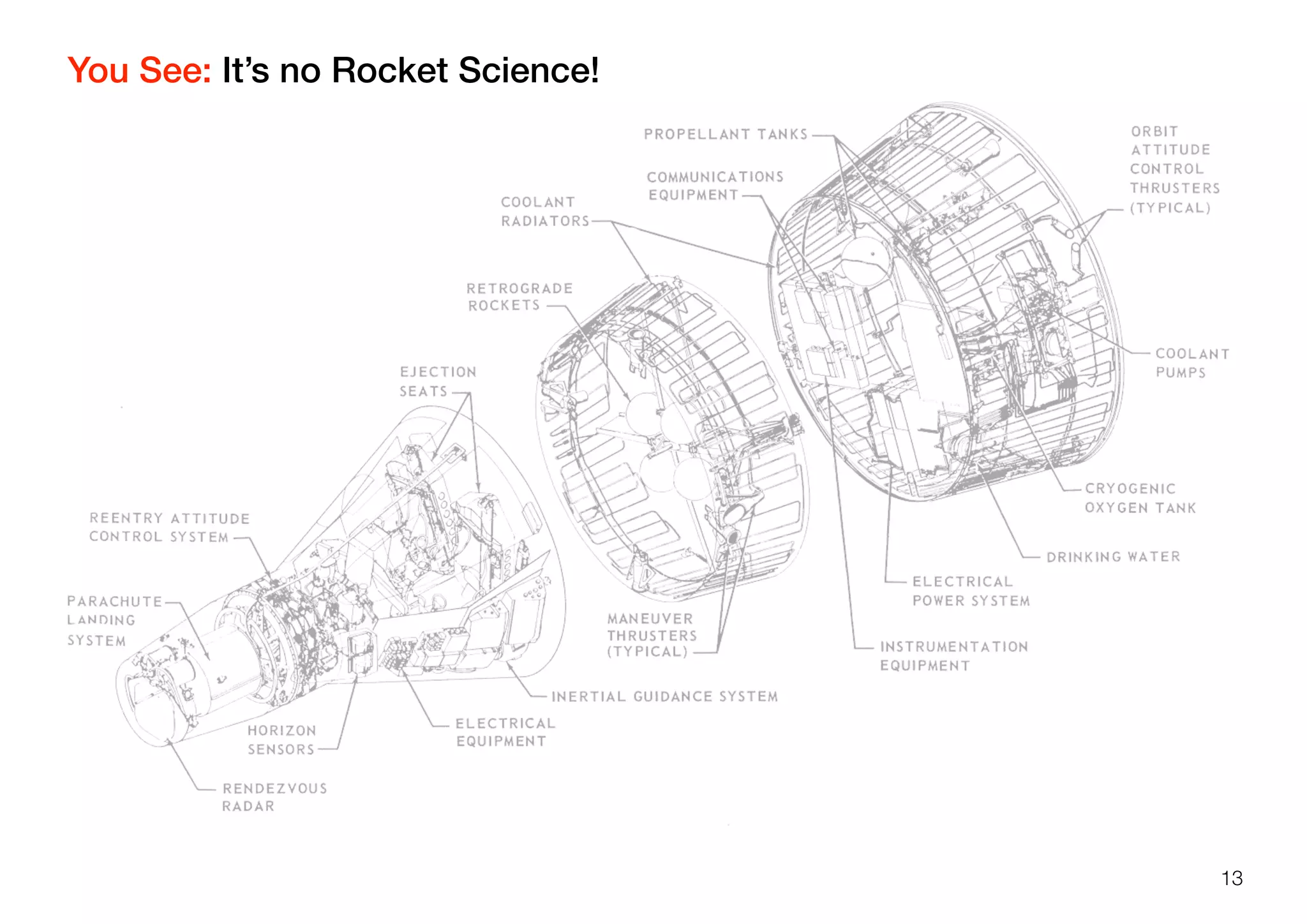 You See: It’s no Rocket Science!
13
 