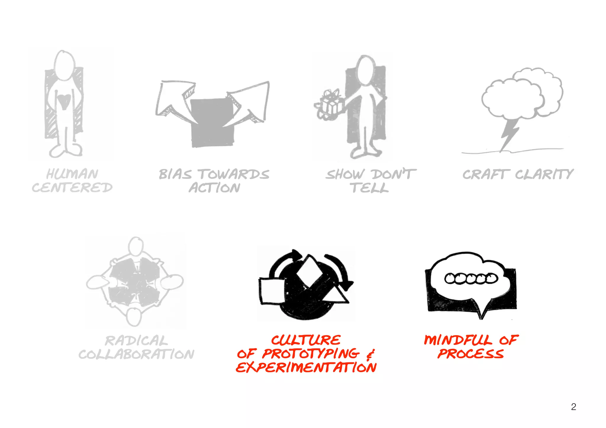 HUMAN
CENTERED
BIAS TOWARDS
ACTION
SHOW DON’T
TELL
CRAFT CLARITY
RADICAL
COLLABORATION
CULTURE
OF PROTOTYPING &
EXPERIMENTATION
MINDFUL OF
PROCESS
2
 
