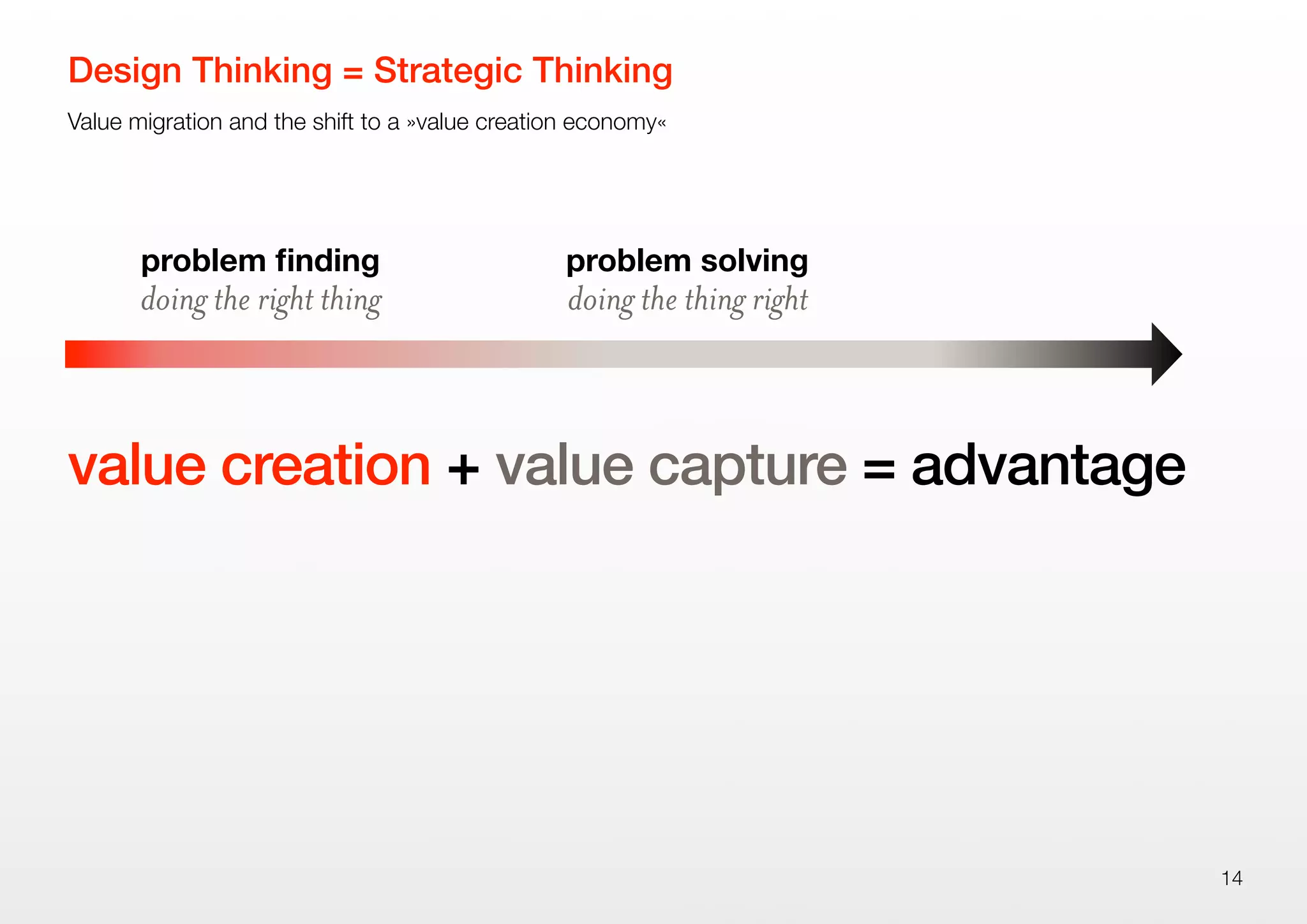 value creation + value capture = advantage
Value migration and the shift to a »value creation economy«
Design Thinking = Strategic Thinking
14
doing the right thing
problem ﬁnding
doing the thing right
problem solving
 