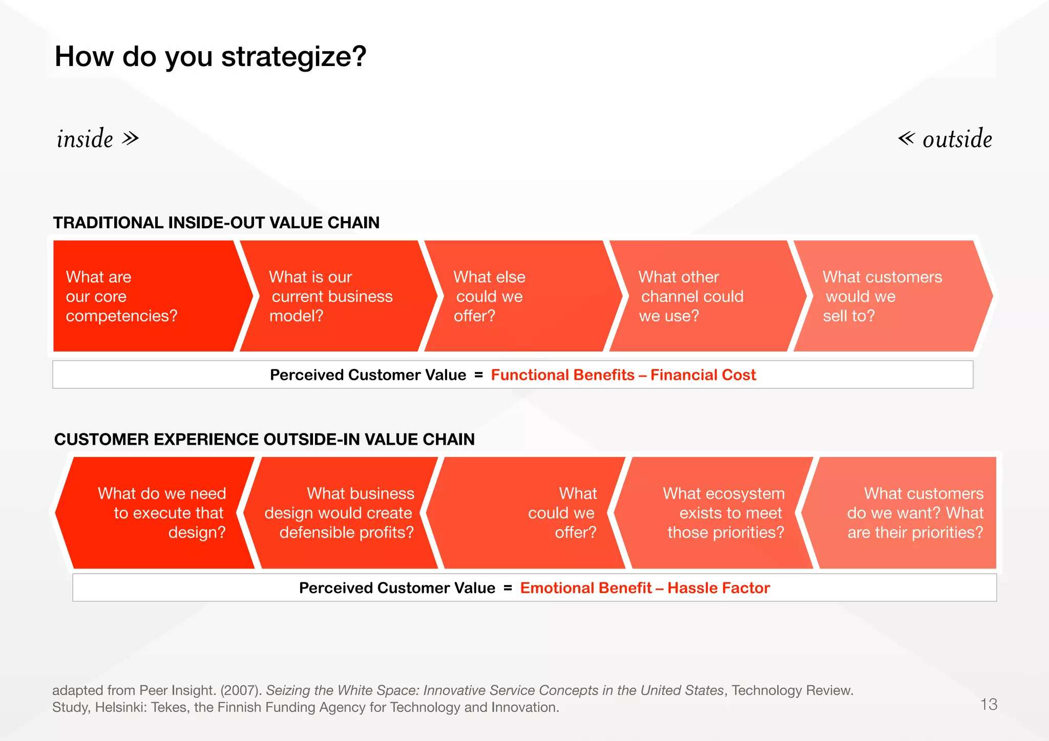 13
Perceived Customer Value = Functional Benefits – Financial Cost
inside » « outside
How do you strategize?
TRADITIONAL INSIDE-OUT VALUE CHAIN
What are
our core
competencies?
What is our
current business
model?
What else
could we
oﬀer?
What other
channel could
we use?
What customers
would we
sell to?
CUSTOMER EXPERIENCE OUTSIDE-IN VALUE CHAIN
What business
design would create
defensible proﬁts?
What customers
do we want? What
are their priorities?
What do we need
to execute that
design?
What
could we
oﬀer?
What ecosystem
exists to meet
those priorities?
Perceived Customer Value = Emotional Benefit – Hassle Factor
adapted from Peer Insight. (2007). Seizing the White Space: Innovative Service Concepts in the United States, Technology Review.
Study, Helsinki: Tekes, the Finnish Funding Agency for Technology and Innovation.
 