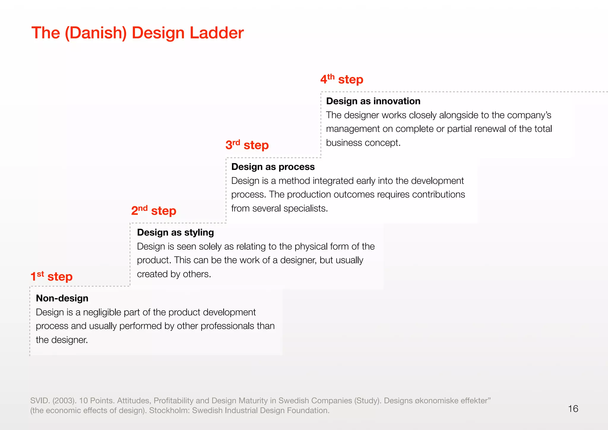 The (Danish) Design Ladder
16
Non-design
Design is a negligible part of the product development
process and usually performed by other professionals than
the designer.
1st step
Design as styling
Design is seen solely as relating to the physical form of the
product. This can be the work of a designer, but usually
created by others.
2nd step
Design as process
Design is a method integrated early into the development
process. The production outcomes requires contributions
from several specialists.
3rd step
Design as innovation
The designer works closely alongside to the company’s
management on complete or partial renewal of the total
business concept.
4th step
SVID. (2003). 10 Points. Attitudes, Proﬁtability and Design Maturity in Swedish Companies (Study). Designs økonomiske eﬀekter”
(the economic eﬀects of design). Stockholm: Swedish Industrial Design Foundation.
 