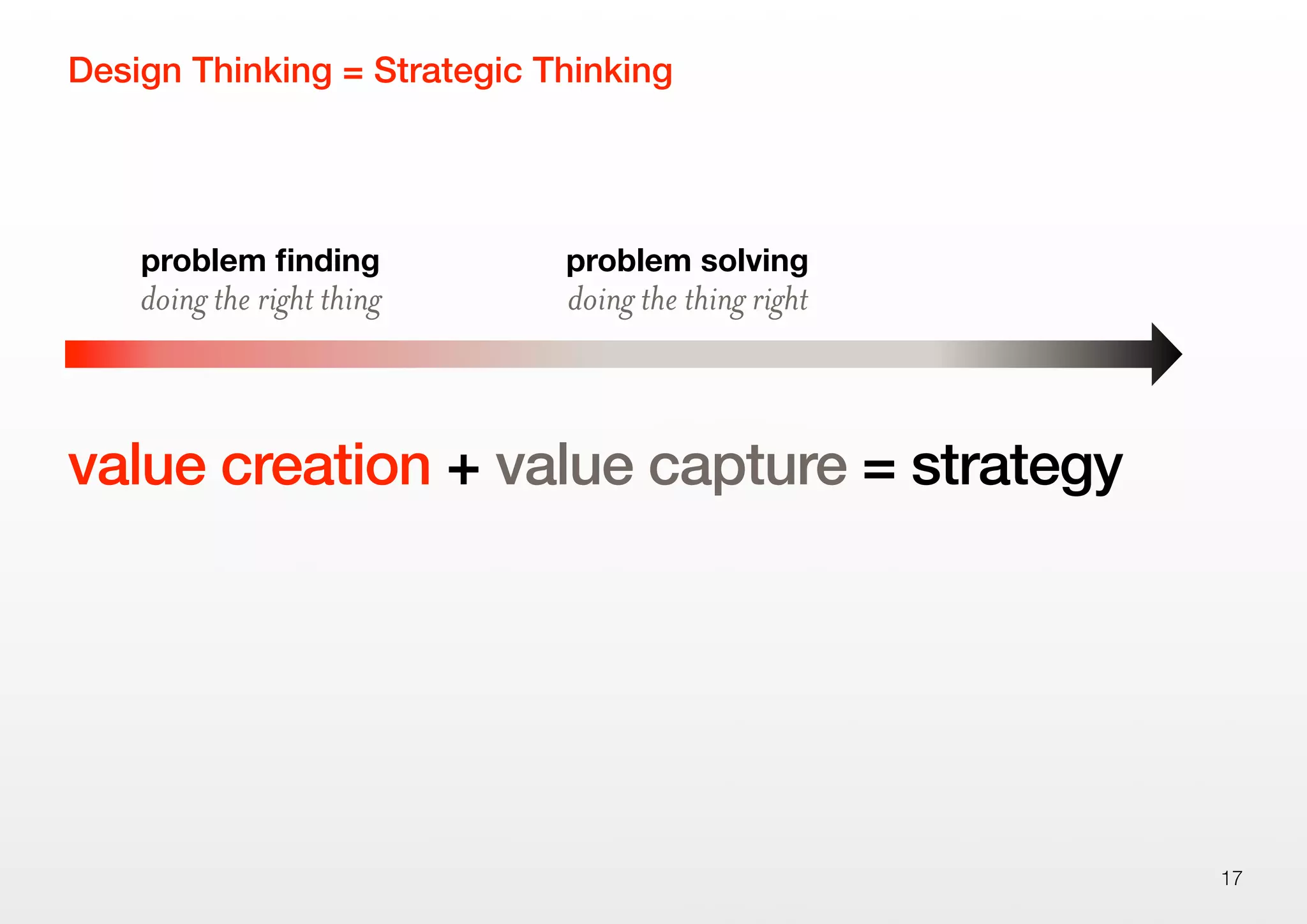 value creation + value capture = strategy
Design Thinking = Strategic Thinking
17
doing the right thing
problem ﬁnding
doing the thing right
problem solving
 