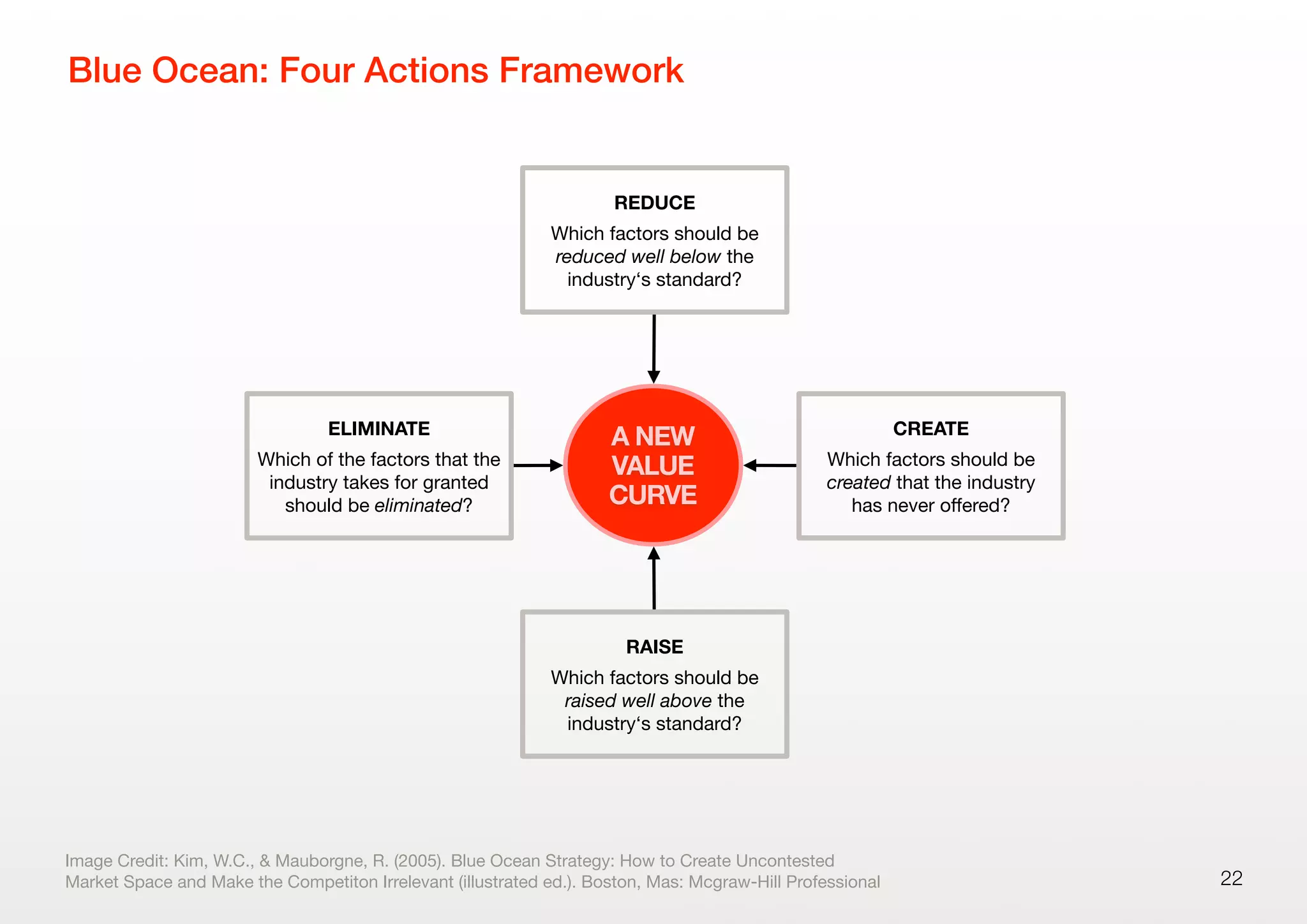 Blue Ocean: Four Actions Framework
22
ELIMINATE
Which of the factors that the
industry takes for granted
should be eliminated?
CREATE
Which factors should be
created that the industry
has never oﬀered?
RAISE
Which factors should be
raised well above the
industry‘s standard?
REDUCE
Which factors should be
reduced well below the
industry‘s standard?
A NEW
VALUE
CURVE
Image Credit: Kim, W.C., & Mauborgne, R. (2005). Blue Ocean Strategy: How to Create Uncontested
Market Space and Make the Competiton Irrelevant (illustrated ed.). Boston, Mas: Mcgraw-Hill Professional
 