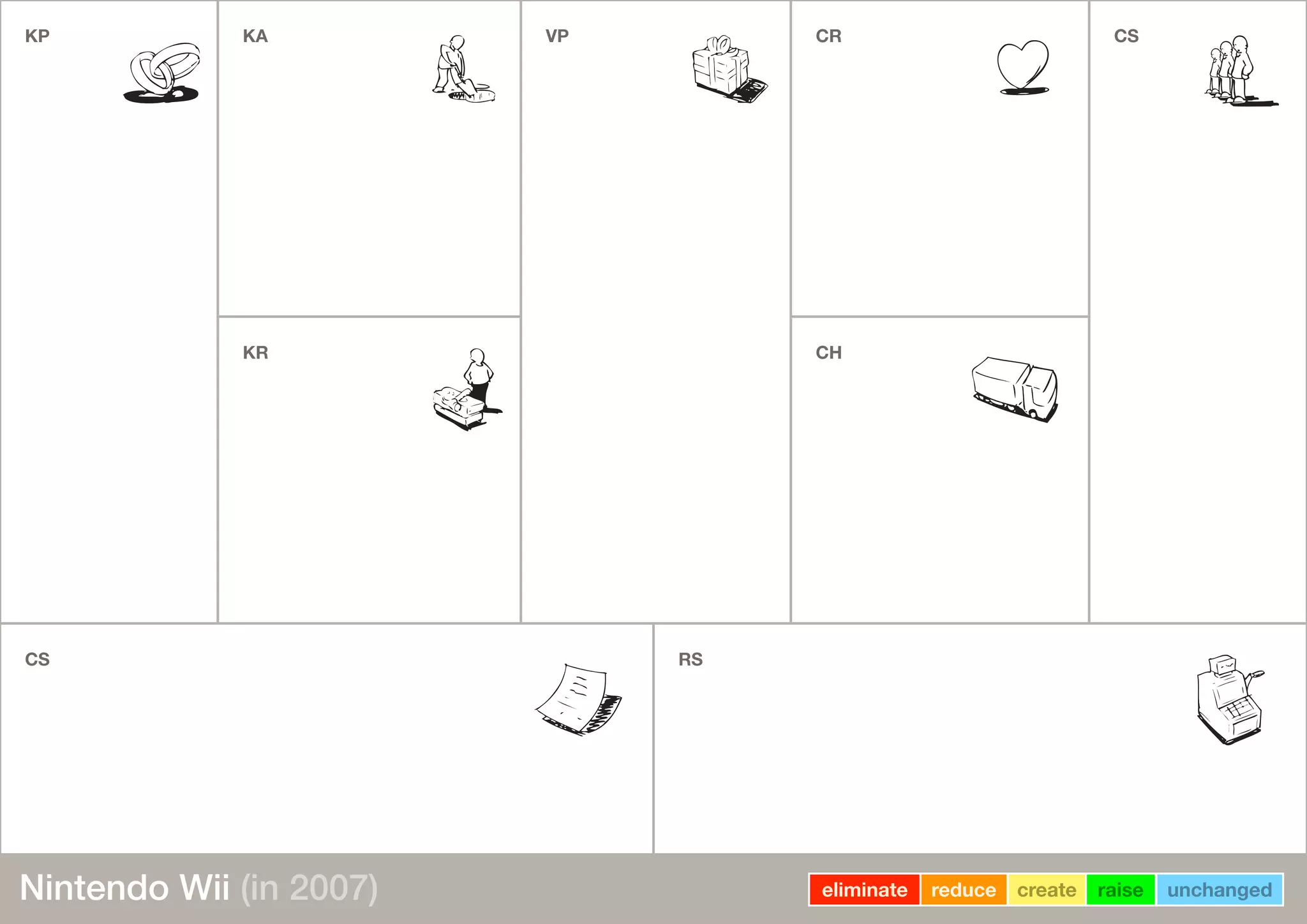 KP KA VPVP CR CSKP
KR
VPVP
CH
CS
CSCSCS RSRSRS
eliminate reduce create raise unchangedNintendo Wii (in 2007)
 