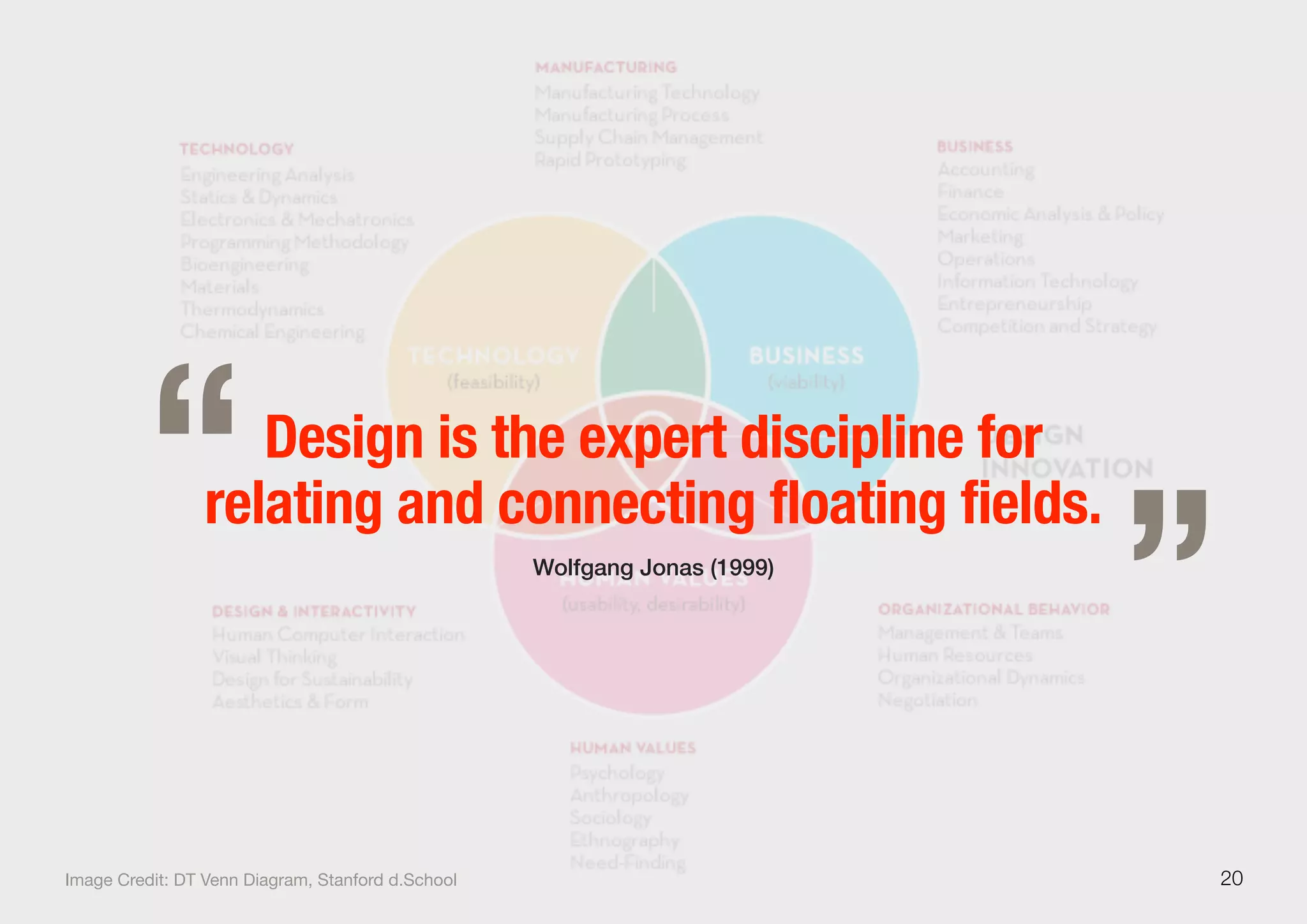 20
Design is the expert discipline for
relating and connecting floating fields.
Wolfgang Jonas (1999)
„“
Image Credit: DT Venn Diagram, Stanford d.School
 