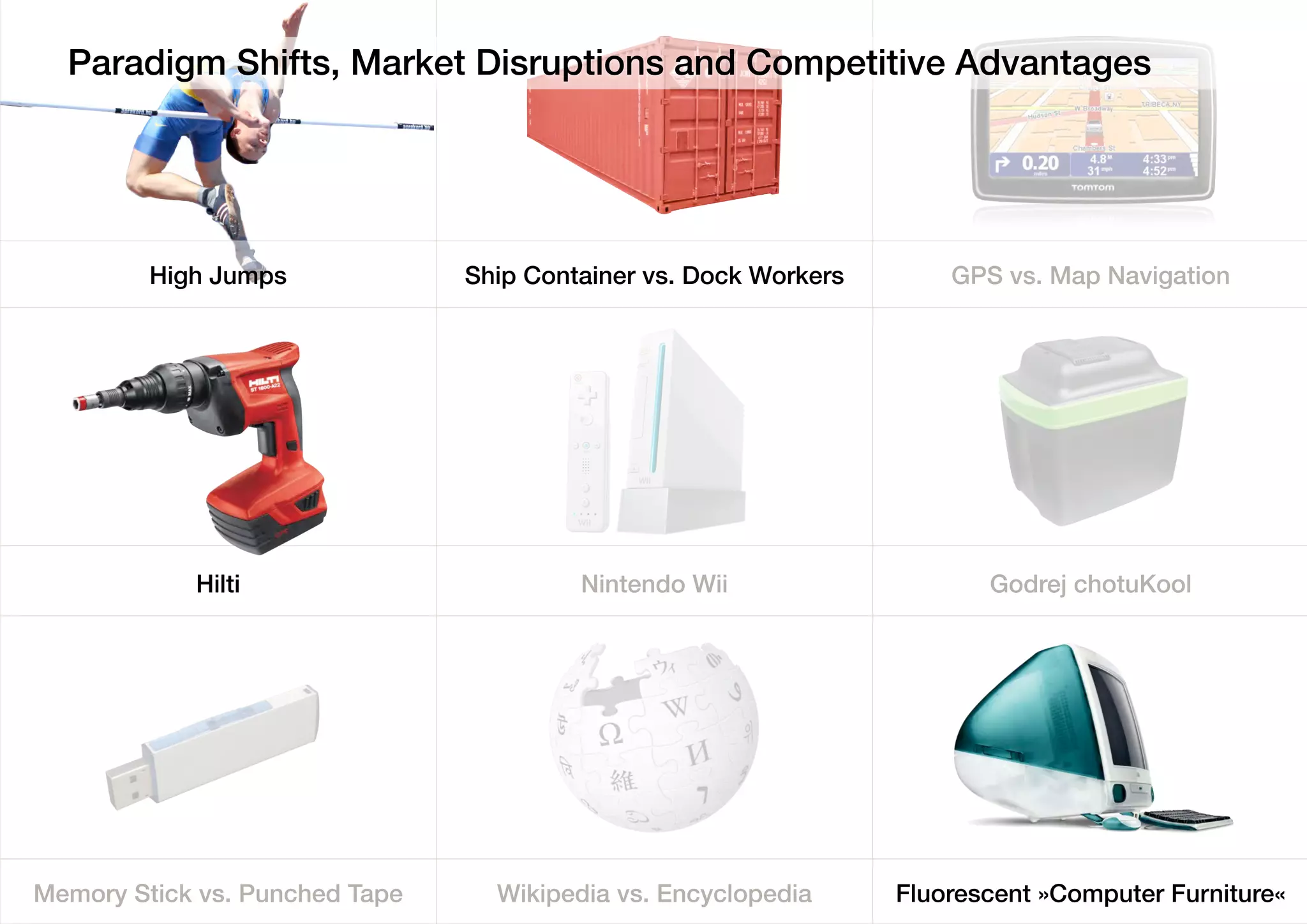 High Jumps Ship Container vs. Dock Workers GPS vs. Map Navigation
Hilti Nintendo Wii Godrej chotuKool
Memory Stick vs. Punched Tape Wikipedia vs. Encyclopedia Fluorescent »Computer Furniture«
Paradigm Shifts, Market Disruptions and Competitive Advantages
 