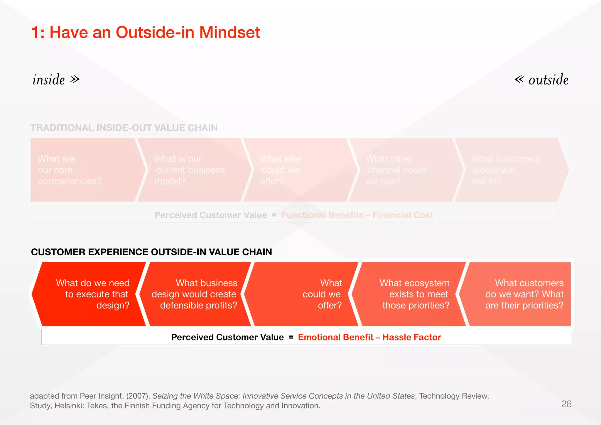 26
inside » « outside
Perceived Customer Value = Functional Benefits – Financial Cost
TRADITIONAL INSIDE-OUT VALUE CHAIN
What are
our core
competencies?
What is our
current business
model?
What else
could we
oﬀer?
What other
channel could
we use?
What customers
would we
sell to?
CUSTOMER EXPERIENCE OUTSIDE-IN VALUE CHAIN
What business
design would create
defensible proﬁts?
What customers
do we want? What
are their priorities?
What do we need
to execute that
design?
What
could we
oﬀer?
What ecosystem
exists to meet
those priorities?
Perceived Customer Value = Emotional Benefit – Hassle Factor
adapted from Peer Insight. (2007). Seizing the White Space: Innovative Service Concepts in the United States, Technology Review.
Study, Helsinki: Tekes, the Finnish Funding Agency for Technology and Innovation.
1: Have an Outside-in Mindset
 
