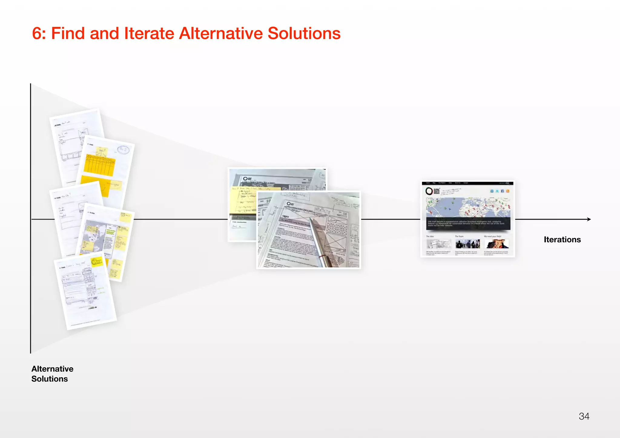 6: Find and Iterate Alternative Solutions
34
Iterations
Alternative
Solutions
 