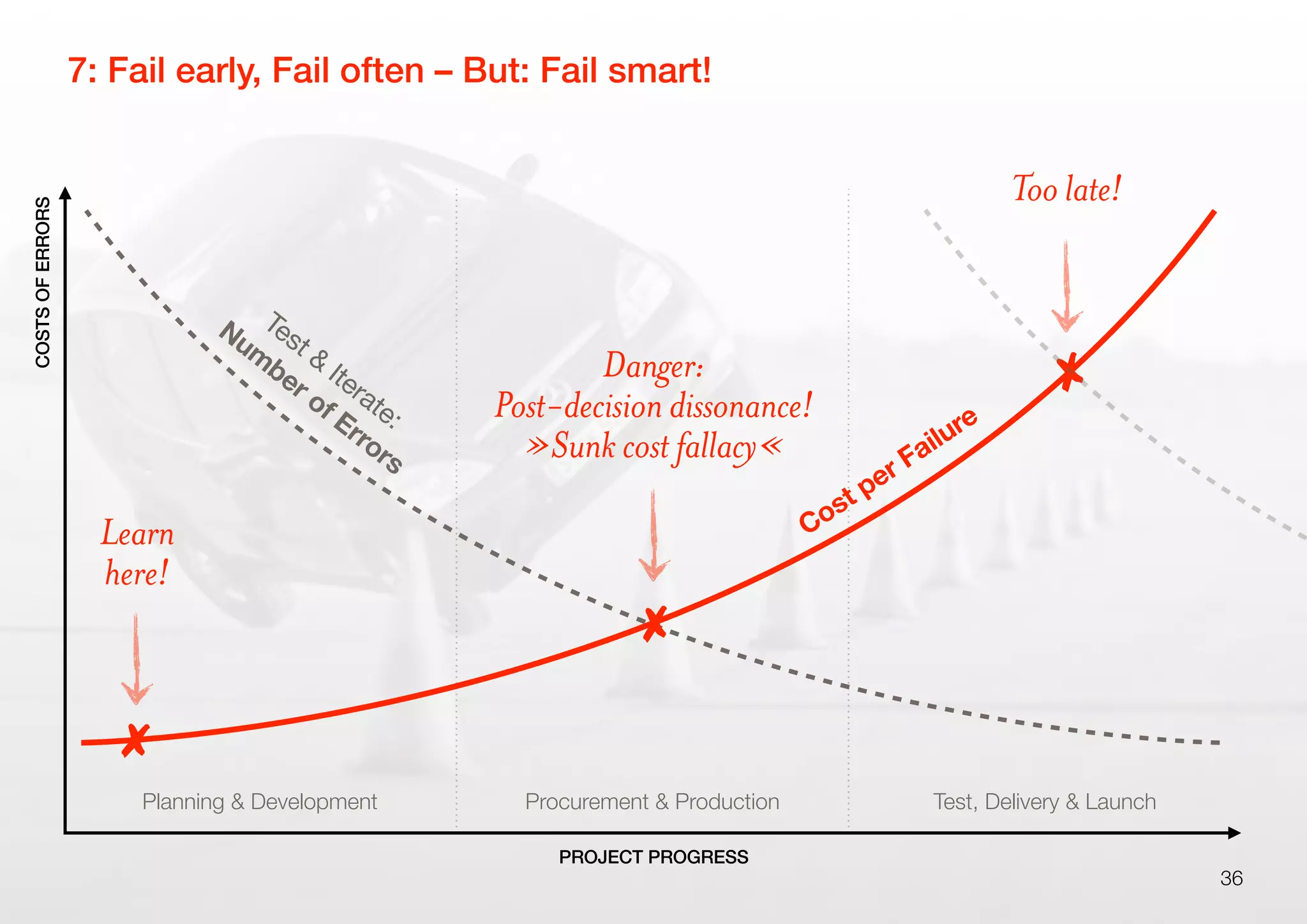 Planning & Development Procurement & Production Test, Delivery & Launch
7: Fail early, Fail often – But: Fail smart!
36
COSTSOFERRORS
PROJECT PROGRESS
Test &
Iterate:
Num
ber of Errors
Cost per Failure
Danger:
Post-decision dissonance!
»Sunk cost fallacy«
Learn
here!
Too late!



 