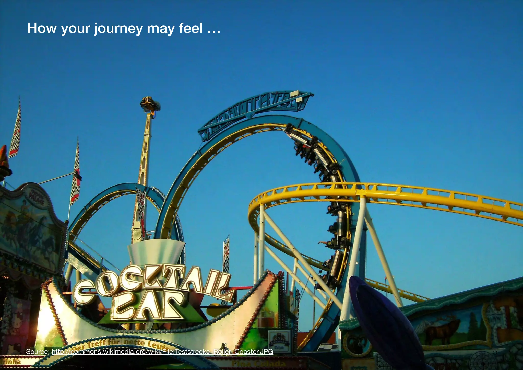 5Source: http://commons.wikimedia.org/wiki/File:Teststrecke_Roller_Coaster.JPG
How your journey may feel …
 