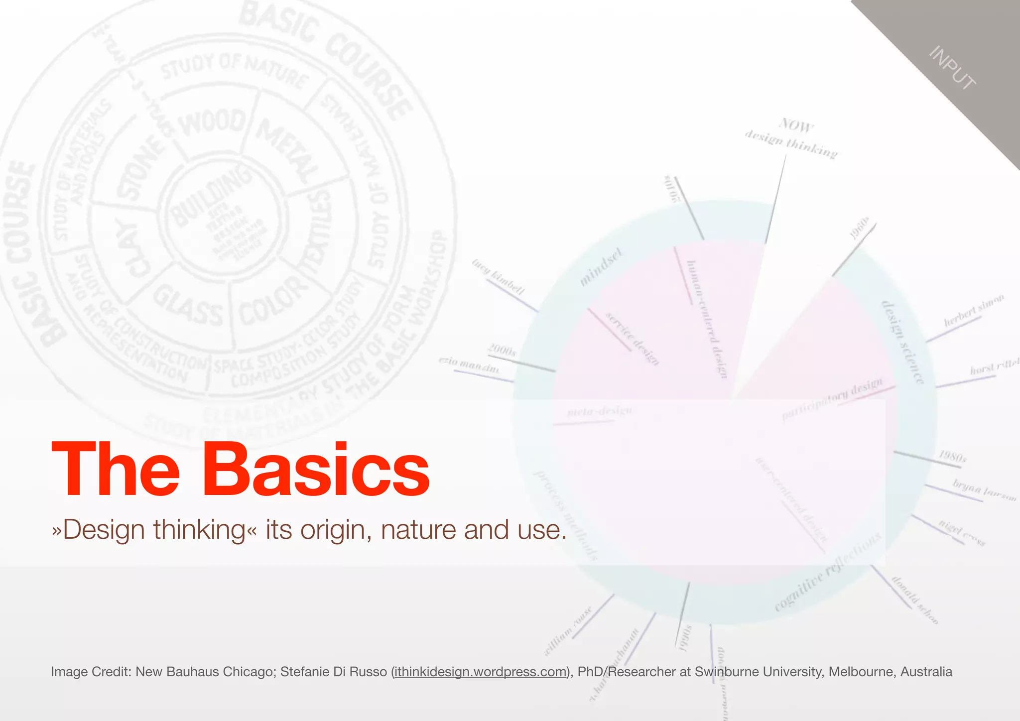The Basics
»Design thinking« its origin, nature and use.
IN
PU
T
Image Credit: New Bauhaus Chicago; Stefanie Di Russo (ithinkidesign.wordpress.com), PhD/Researcher at Swinburne University, Melbourne, Australia
 
