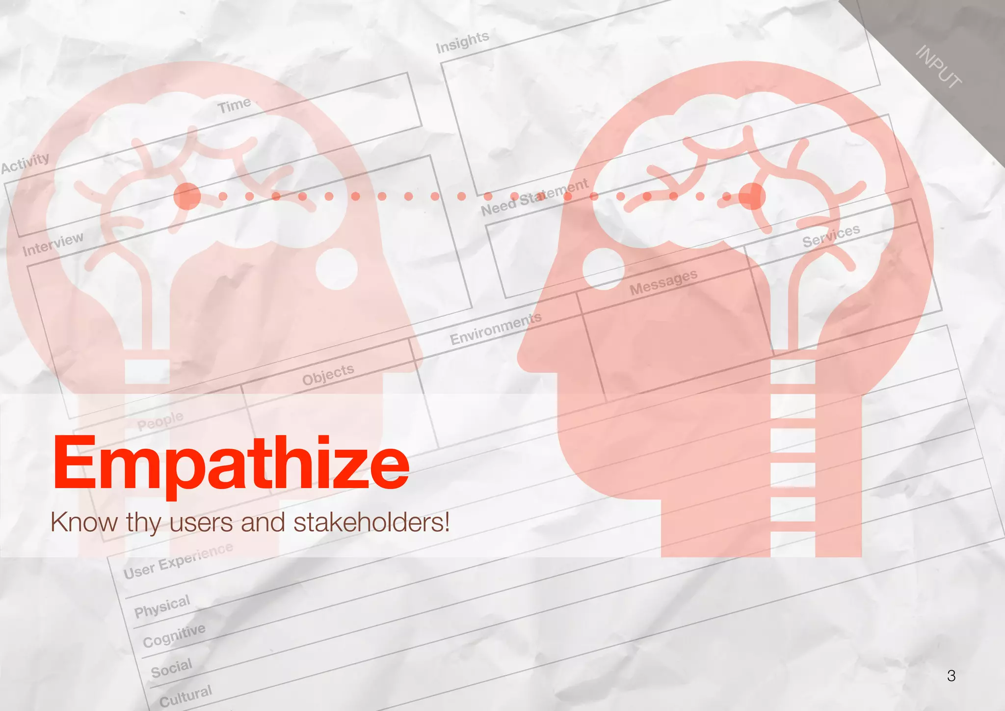 Activity
Insights
Need Statement
Interview
People
Objects
Environments
Messages
Services
User Experience
Physical
Cognitive
Social
Cultural
Time
3
Empathize
Know thy users and stakeholders!
IN
PU
T
 