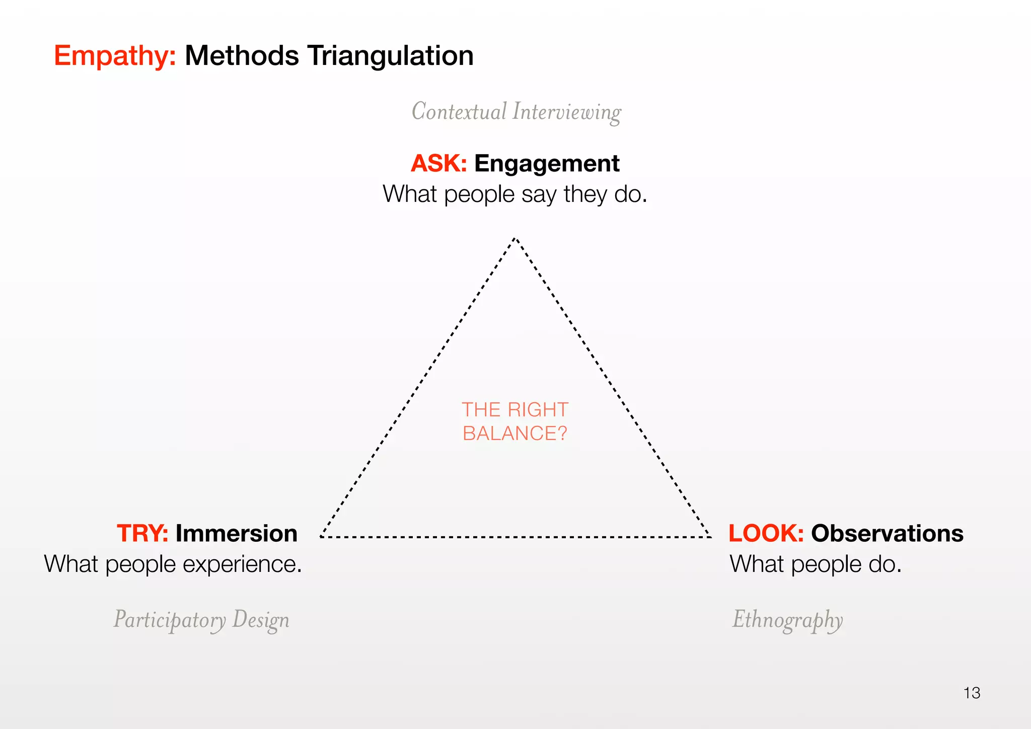 Empathy: Methods Triangulation
13
THE RIGHT
BALANCE?
What people experience.
TRY: Immersion
Participatory Design
What people do.
LOOK: Observations
Ethnography
What people say they do.
ASK: Engagement
Contextual Interviewing
 