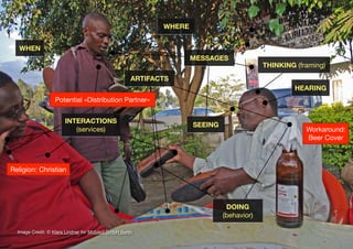 23
Image Credit: © Klara Lindner for Mobisol GmbH Berlin
ARTIFACTS
DOING
(behavior)
SEEING
THINKING (framing)
WHERE
WHEN
HEARING
INTERACTIONS
(services)
Religion: Christian
Workaround:
Beer Cover
Potential »Distribution Partner«
MESSAGES
 