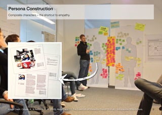 9
Composite characters – the shortcut to empathy.
Persona Construction
Image Credit: Cooper, A., & Reimann, R. M. (2003). About Face 2.0: The Essentials of Interaction Design (2nd ed.). Indianapolis: Wiley & Sons.
 