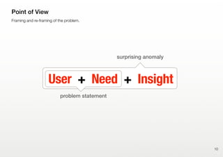10
Framing and re-framing of the problem.
Point of View
User + Need + Insight
problem statement
surprising anomaly
 