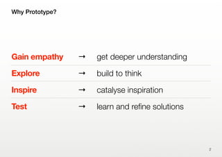 Why Prototype?
Gain empathy
Explore
Inspire
Test
2
→ 
 get deeper understanding
→ 
 build to think
→ 
 catalyse inspiration
→ 
 learn and reﬁne solutions
 