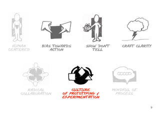 HUMAN
CENTERED
BIAS TOWARDS
ACTION
SHOW DON’T
TELL
CRAFT CLARITY
RADICAL
COLLABORATION
CULTURE
OF PROTOTYPING &
EXPERIMENTATION
MINDFUL OF
PROCESS
9
 