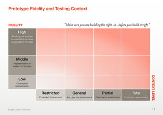 High
»Mock-up« of the idea:
representation as close
as possible to the idea
Middle
Representation of
aspects of the idea
Low
Conceptual
representation
Restricted
Controlled Environment
General
Any user, any environment
Partial
Final user or environment
Total
Final user + environment
Prototype Fidelity and Testing Context
11Image Credit: Embrace
FIDELITY
CONTEXTLEVEL
“Make sure you are building the right »it« before you build it right”
 