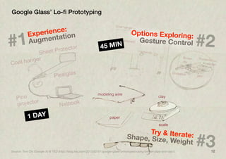 12
Google Glass’ Lo-ﬁ Prototyping
1 DAY
Source: Tom Chi (Google X) @ TED (http://blog.ted.com/2013/02/01/google-glass-prototyped-using-binder-clips-and-clay/)
#3
Try & Iterate:Shape, Size, Weight
#2
Options Exploring:
Gesture Control#1
Experience:
Augmentation
45 MIN
 