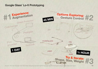 ½ HOUR
12
Google Glass’ Lo-ﬁ Prototyping
1 DAY
Source: Tom Chi (Google X) @ TED (http://blog.ted.com/2013/02/01/google-glass-prototyped-using-binder-clips-and-clay/)
#3
Try & Iterate:Shape, Size, Weight
#2
Options Exploring:
Gesture Control#1
Experience:
Augmentation
45 MIN
 