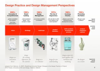 2000‘s
Innovation &
Competitiveness
1990‘s
Brand
building
1980‘s
Design
Management
1970‘s
The rise of
Ergonomics
1960‘s
Involving
Industry
1950‘s
Promoting
the Nation
„global competition
and renewal“
„the China-
phenomenon“
„total experience
design – from
concept to retail“
„our product portfolio
is consistent“
„the user (be it a child
or an elderly) is the
most important“
„design as part of the
industrial product
development process“
„We got a prize
in Milano!“
design as a
innovation
driver
design
for creating
experiences for
the customer
design as a
co-ordinator
design for user
understanding
design as part of a
team together with
mechanics and
marketing
the designer
as a creator
6
Design Practice and Design Management Perspectives
adapted from Valtonen, A. (2007). Redeﬁning Industrial Design: Changes in the Design Practice in Finland
(PhD Thesis). University of Art and Design, Helsinki, Helsinki.
strategyvision roadmaps
product
deﬁnition
entire product
development
process
product
aesthetics
„styling“
typical role
for the
designer
proximity
to the
market
typical
statement on
design
 