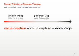 value creation + value capture = advantage
Value migration and the shift to a »value creation economy«
Design Thinking = Strategic Thinking
14
doing the right thing
problem ﬁnding
doing the thing right
problem solving
 