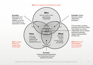 7
Who
WhatHow
Who is our customer and what does he value?
What value do we
actually deliver,
a.k.a. which busi-
ness are we in?
How to create,
deliver and
capture parts
of that value?
Know what
solutions
to build.
Products & services,
new meanings,
new experiences
Know for whom to build.
Market Disclosing,
User(s) segments,
Individual needs
Know how
to proﬁtably
implement this.
Business models,
Value capture mechanisms
Examples:
Observation and
integration of, or
adaption to current
user practices (e.g.
repurposes or hacks)
Examples: Design
discourse, design
experiments,
prototypes
Examples:
Existing tools and approaches
for constructing new user/
experience journeys
Core principles, practices,
processes and tools of higher
order design (e.g. heavy
collaboration and co-creation,
permanent interaction,
validity-seeking systems
thinking, etc.)
Innovate
Value by
Design
adapted from Sniukas, M. (2007). Reshaping Strategy: The Content, Process, and Context of Strategic Innovation.
 