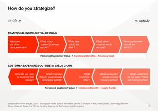 13
Perceived Customer Value = Functional Benefits – Financial Cost
inside » « outside
How do you strategize?
TRADITIONAL INSIDE-OUT VALUE CHAIN
What are
our core
competencies?
What is our
current business
model?
What else
could we
oﬀer?
What other
channel could
we use?
What customers
would we
sell to?
CUSTOMER EXPERIENCE OUTSIDE-IN VALUE CHAIN
What business
design would create
defensible proﬁts?
What customers
do we want? What
are their priorities?
What do we need
to execute that
design?
What
could we
oﬀer?
What ecosystem
exists to meet
those priorities?
Perceived Customer Value = Emotional Benefit – Hassle Factor
adapted from Peer Insight. (2007). Seizing the White Space: Innovative Service Concepts in the United States, Technology Review.
Study, Helsinki: Tekes, the Finnish Funding Agency for Technology and Innovation.
 