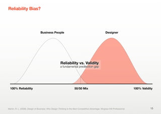 Reliability Bias?
15
Business People Designer
100% Reliability 100% Validity
Reliability vs. Validity
a fundamental predilection gap
50/50 Mix
Martin, R. L. (2009). Design of Business: Why Design Thinking Is the Next Competitive Advantage. Mcgraw-Hill Professional.
 