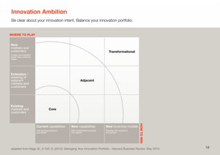 Innovation Ambition
Be clear about your innovation intent. Balance your innovation portfolio.
18
HOWTOWIN
WHERE TO PLAY
adapted from Nagji, B., & Tuﬀ, G. (2012). Managing Your Innovation Portfolio - Harvard Business Review. May 2013.
New
markets and
customers
Create new markets/
target new customer
needs
Extension /
entering of
adjacent
markets and
customers
Existing
markets and
customers
Transformational
Adjacent
Core
Current capabilities
Use existing products
and assets
New capabilities
Add incremental products
and assets
New business models
Develop new products
and assets
 