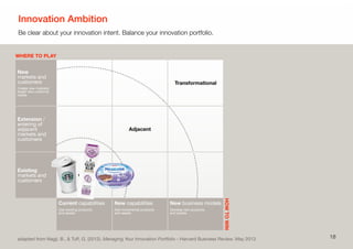Innovation Ambition
Be clear about your innovation intent. Balance your innovation portfolio.
18
HOWTOWIN
WHERE TO PLAY
adapted from Nagji, B., & Tuﬀ, G. (2012). Managing Your Innovation Portfolio - Harvard Business Review. May 2013.
New
markets and
customers
Create new markets/
target new customer
needs
Extension /
entering of
adjacent
markets and
customers
Existing
markets and
customers
Transformational
Adjacent
Core
Current capabilities
Use existing products
and assets
New capabilities
Add incremental products
and assets
New business models
Develop new products
and assets
 