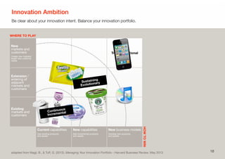 Innovation Ambition
Be clear about your innovation intent. Balance your innovation portfolio.
18
HOWTOWIN
WHERE TO PLAY
adapted from Nagji, B., & Tuﬀ, G. (2012). Managing Your Innovation Portfolio - Harvard Business Review. May 2013.
New
markets and
customers
Create new markets/
target new customer
needs
Extension /
entering of
adjacent
markets and
customers
Existing
markets and
customers
Transformational
Adjacent
Core
Current capabilities
Use existing products
and assets
New capabilities
Add incremental products
and assets
New business models
Develop new products
and assets
Continuous
Incremental
Sustaining
Evolutionary
 