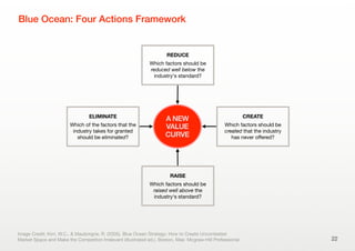 Blue Ocean: Four Actions Framework
22
ELIMINATE
Which of the factors that the
industry takes for granted
should be eliminated?
CREATE
Which factors should be
created that the industry
has never oﬀered?
RAISE
Which factors should be
raised well above the
industry‘s standard?
REDUCE
Which factors should be
reduced well below the
industry‘s standard?
A NEW
VALUE
CURVE
Image Credit: Kim, W.C., & Mauborgne, R. (2005). Blue Ocean Strategy: How to Create Uncontested
Market Space and Make the Competiton Irrelevant (illustrated ed.). Boston, Mas: Mcgraw-Hill Professional
 